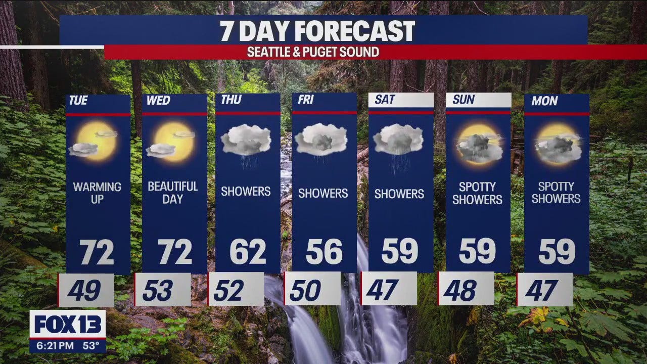 Warmer Temps Tuesday And Wednesday FOX 13 Seattle warmer-temps-tuesday-and-wednesday-fox-13-seattle