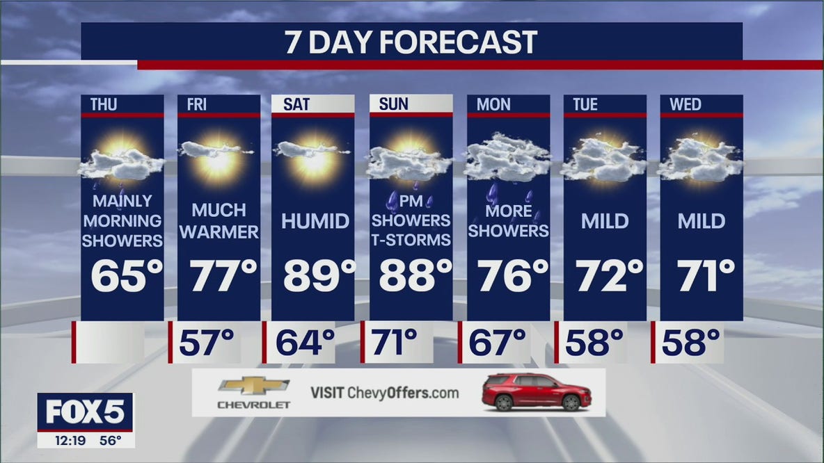 Weather Forecast