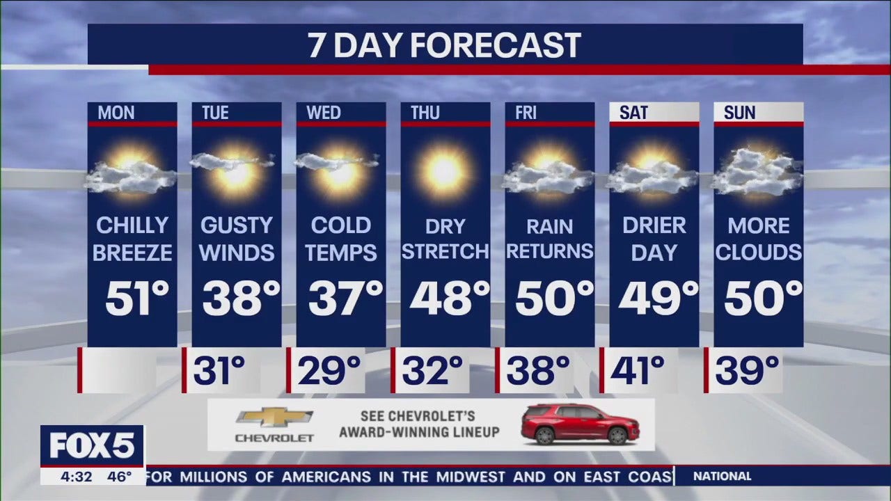 NYC weather forecast