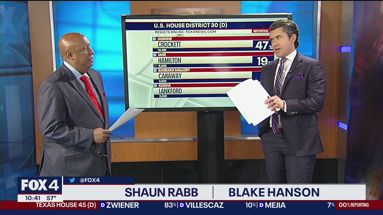 FOX 4's Shaun Rabb & Blake Hanson provide analysis on Texas races | FOX ...