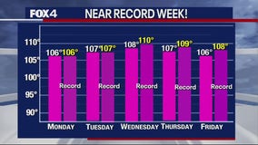 Dallas weather: North Texas could see record-high temperatures this week