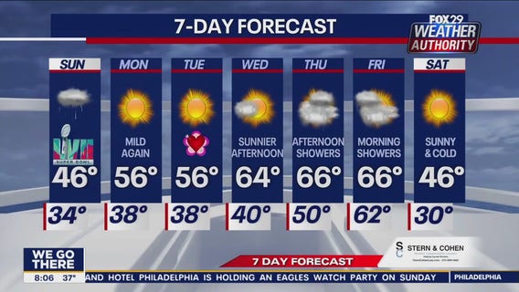 Weather Authority: Sunday morning forecast