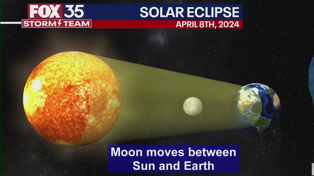 Path of The Great American Eclipse of 2024