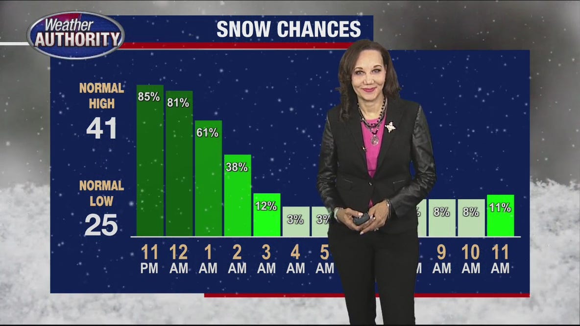 The heaviest snow is behind us heading into the weekend