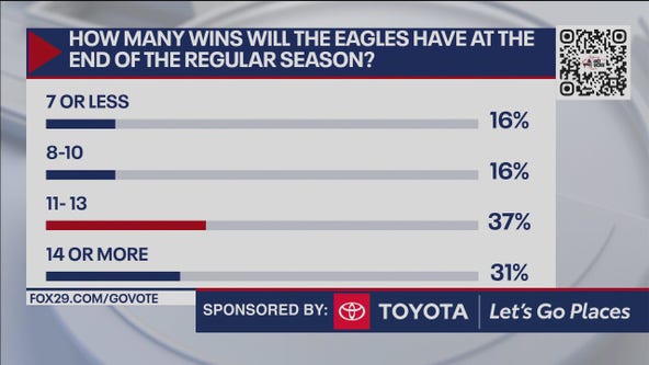 How many wins will the Eagles for the regular season?