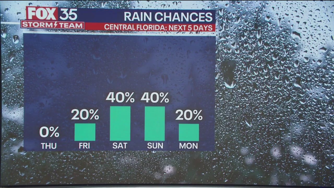 Orlando Weather Forecast May 15, 2024
