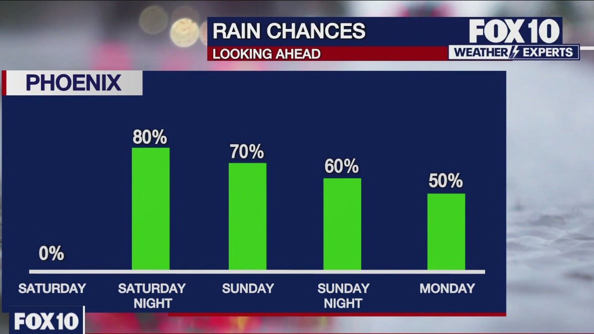 Weather FOX 10 Phoenix