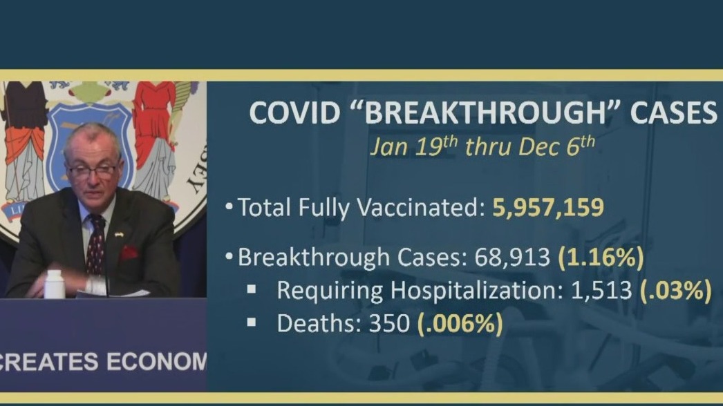 New Jersey COVID cases rising