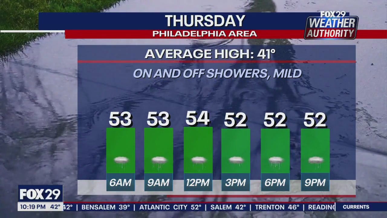 Weather Authority 10 p.m. Wednesday forecast FOX 29 Philadelphia