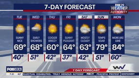 Weather Authority: Tuesday morning forecast