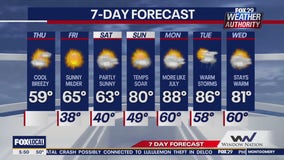 Weather Authority: Thursday morning forecast