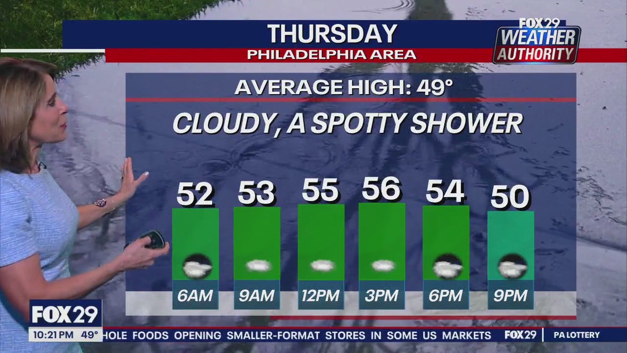 Weather Authority 10 p.m. Wednesday forecast