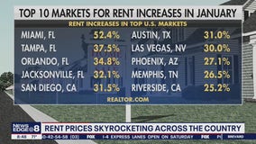 Rent prices skyrocketing across country