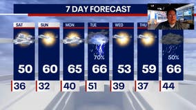 Chicago weather: Freezing conditions expected overnight, sunshine returns Sunday