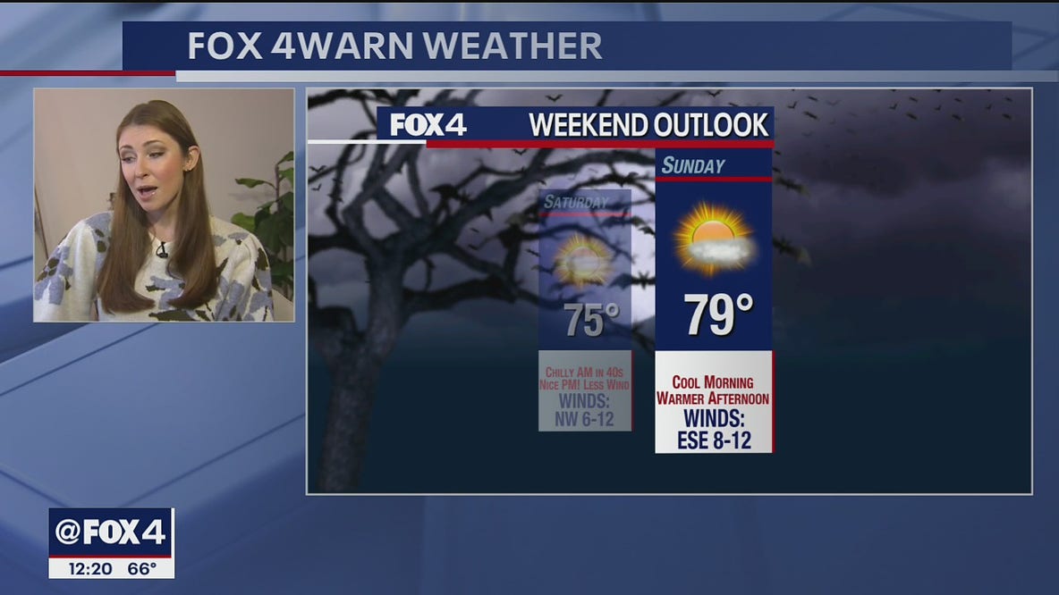Halloween 2021 Trick-or-Treat forecast