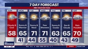 Cloudy, cool Sunday with mild week ahead