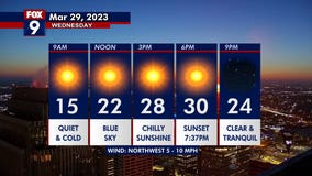 Wednesday's forecast: Sunny but highs only in the upper 20s