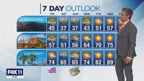 Weather Forecast: Thursday, March 28