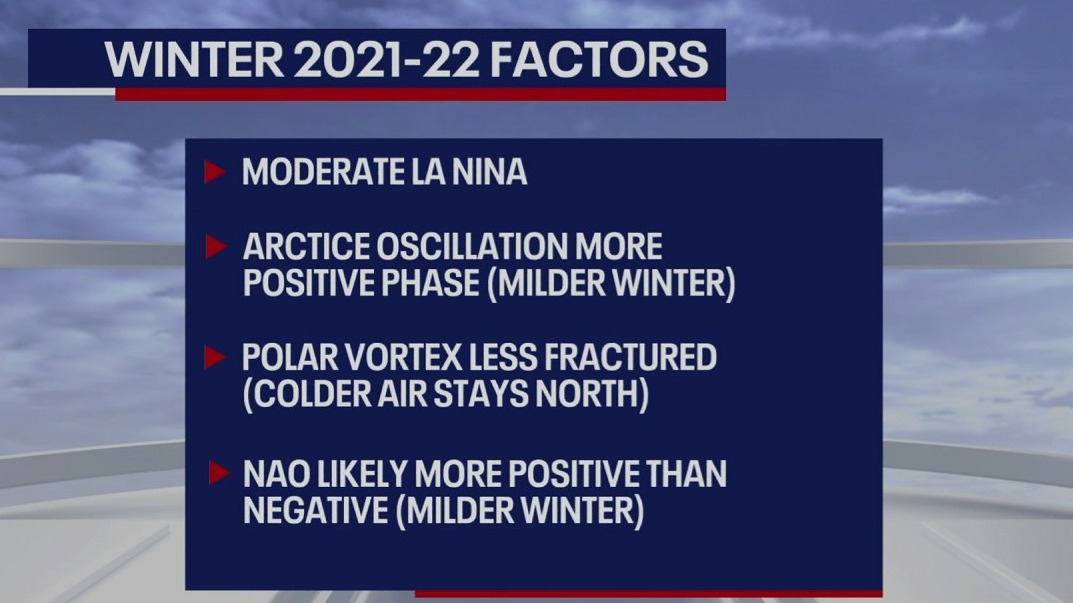 What kind of winter should we expect?