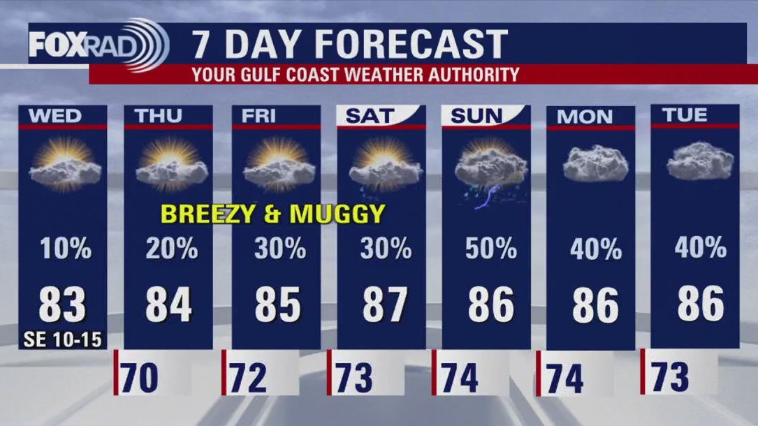 Houston weather: Warmer Wednesday morning; highs in the 80s