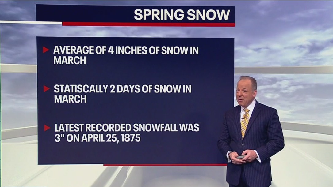 Will NYC see snow this spring?