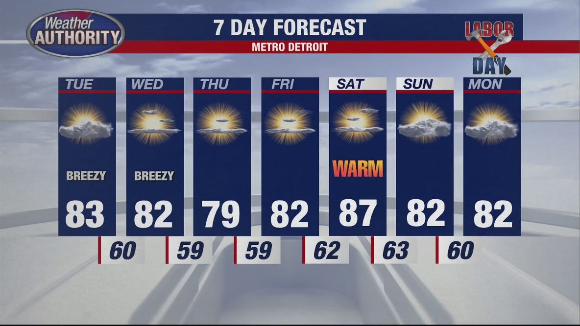 Late showers overnight, but warm and breezy for Tuesday