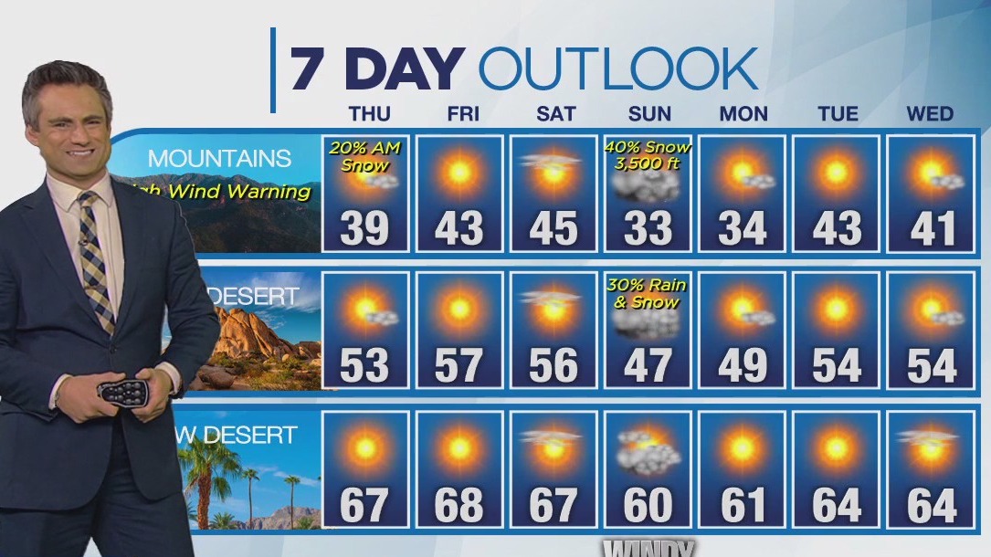 Weather forecast for Wednesday, Jan. 3