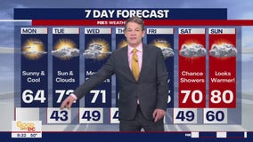 FOX 5 Weather forecast for Monday, April 22