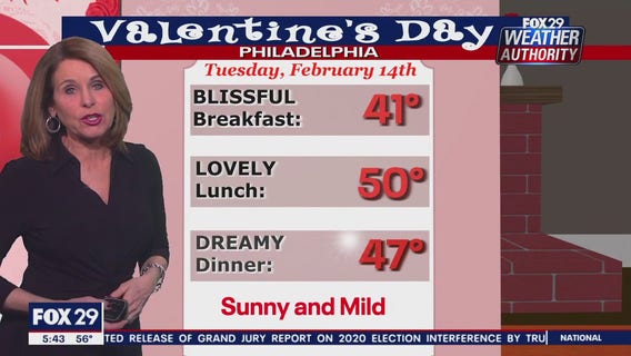 Weather Authority: Monday, 5 p.m. update