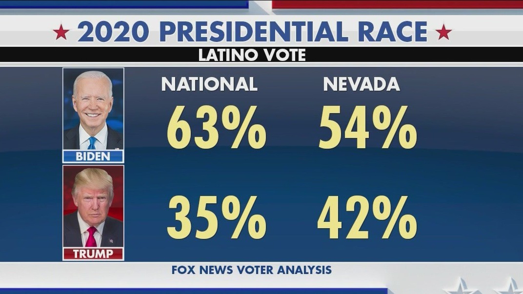 Latino votes could play critical role in presidential election