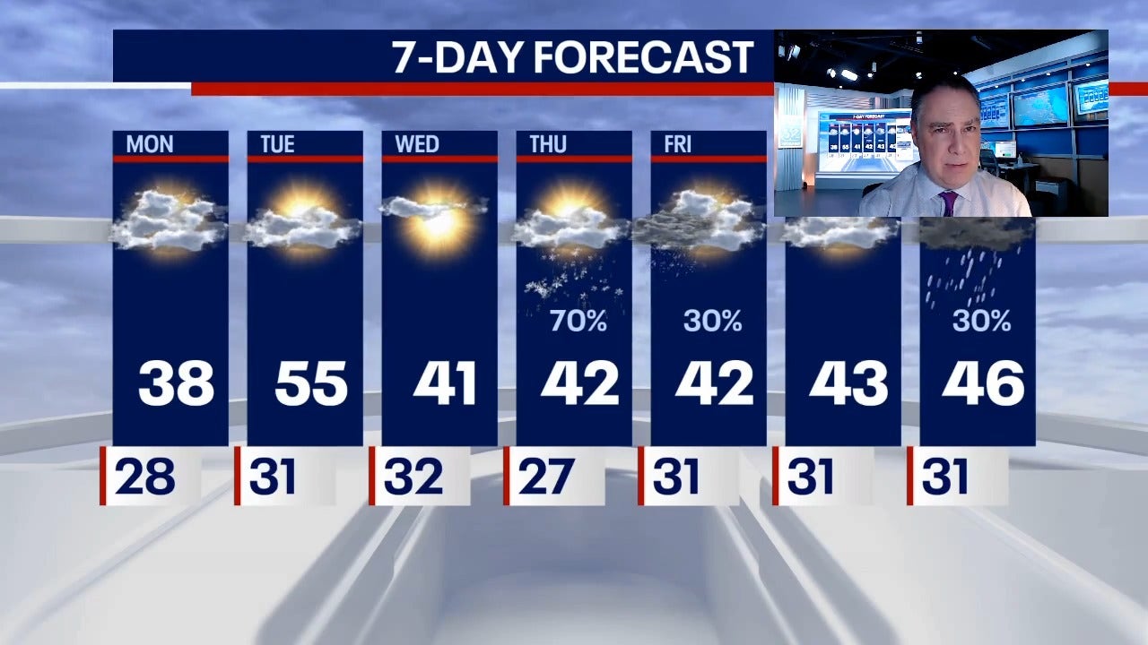 Chicago weather reverts to normal March conditions this week | FOX 32