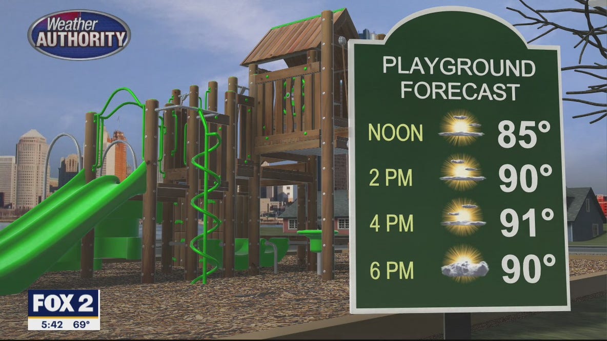 Near Record Heat Today