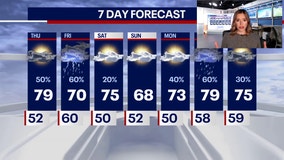Rain and storms move in today, some may be strong-to-severe