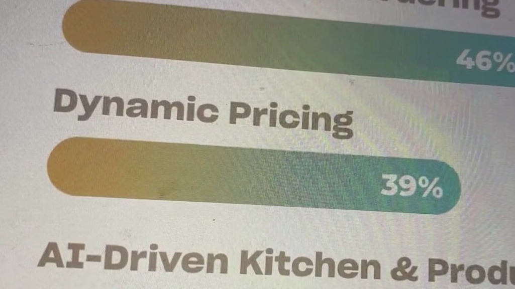 Ways to track price history in response to businesses considering dynamic pricing