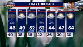 Chicago weather: Blustery wind and cooler air rolls in