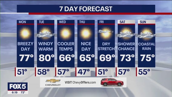 Pleasant temperatures ahead