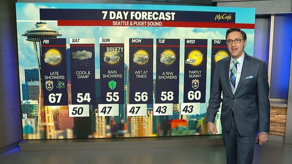 Seattle weather: Late showers before a cool, damp weekend