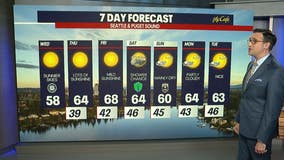 Seattle weather: Three-day stretch of sunshine on the way
