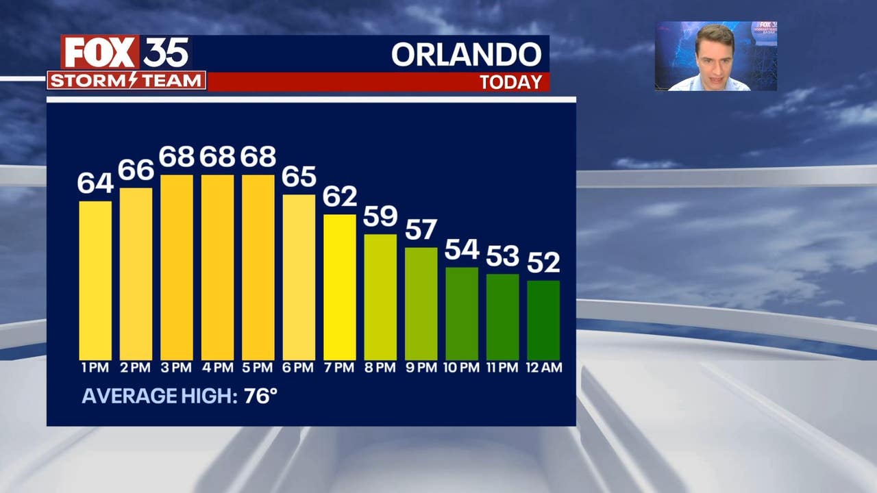 Orlando Weather Forecast February 20, 2025 FOX 35 Orlando