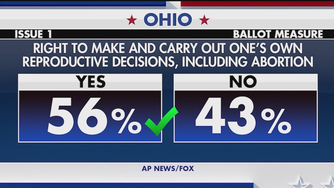 Ohio voters approve right to abortion