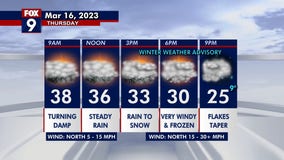Thursday forecast: Rain becomes snow in the afternoon