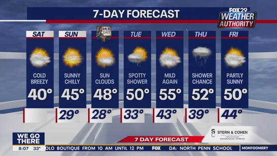 Weather Authority: Saturday morning forecast