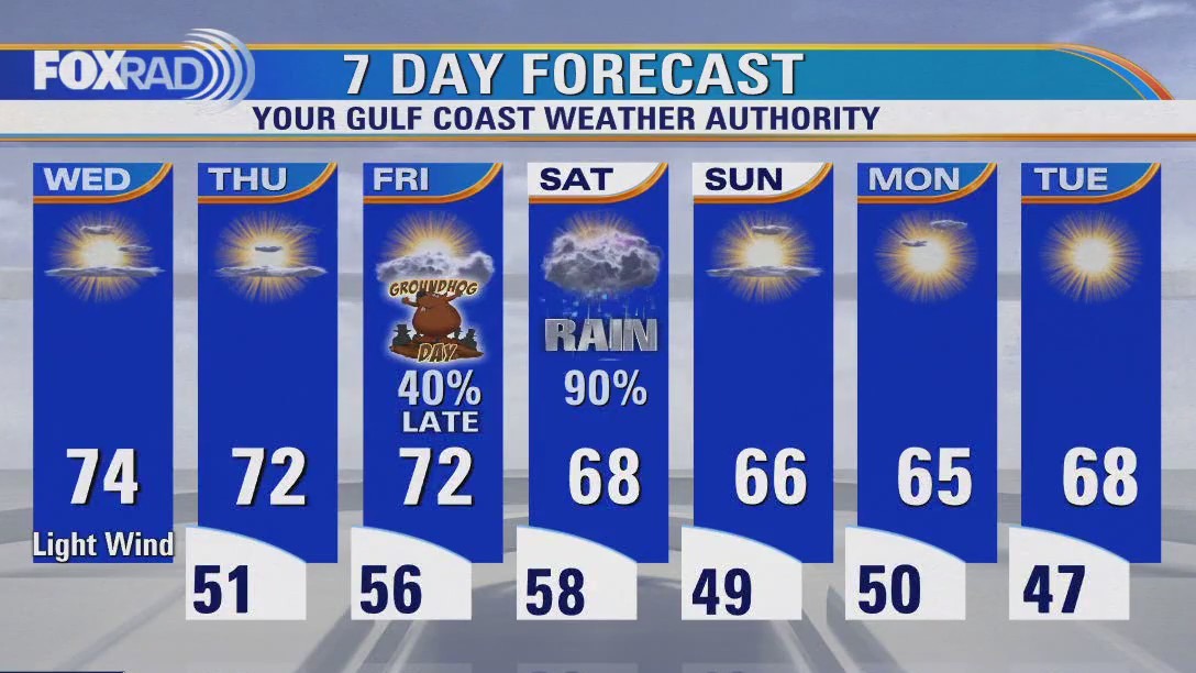 Houston weather: Spring-like Wednesday; rain later this week