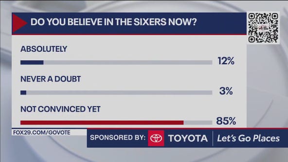 Do you believe in the Sixers now?