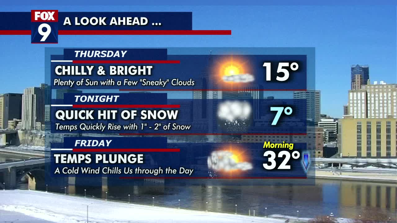 Minnesota weather Snow Thursday into Friday; cold this weekend