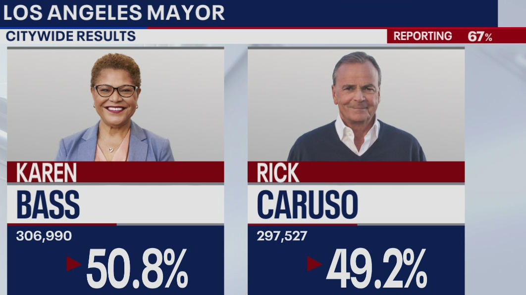 Bass barely expands lead over Caruso