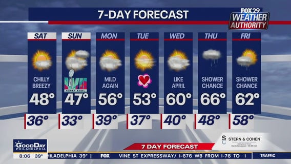 Weather Authority: Saturday morning forecast