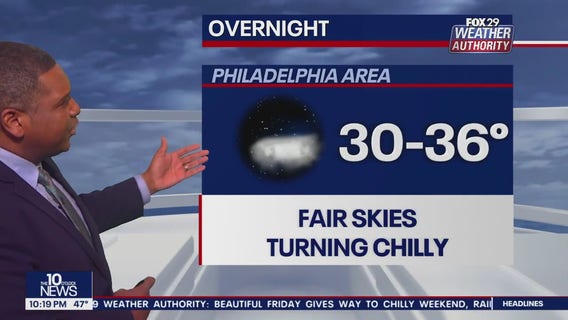 Weather Authority: 10 p.m. Friday forecast