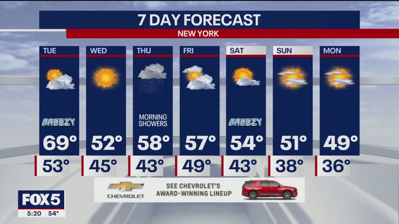 NYC weather forecast