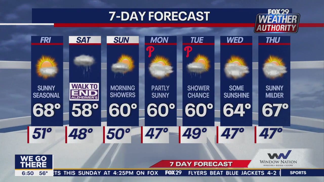 Weather Authority: Friday morning forecast